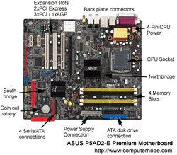 Components in the Motherboard - Amandeep Basi ICT